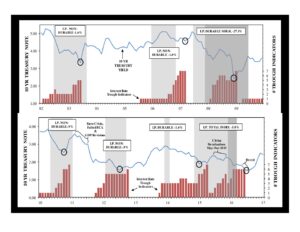 Interest Rate Peak Monitor
